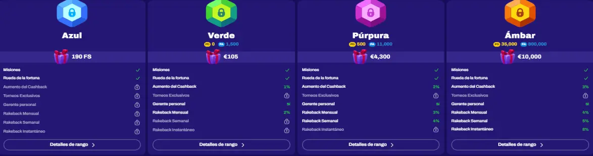 Niveles VIP en el programa de fidelización del casino Candyspinz